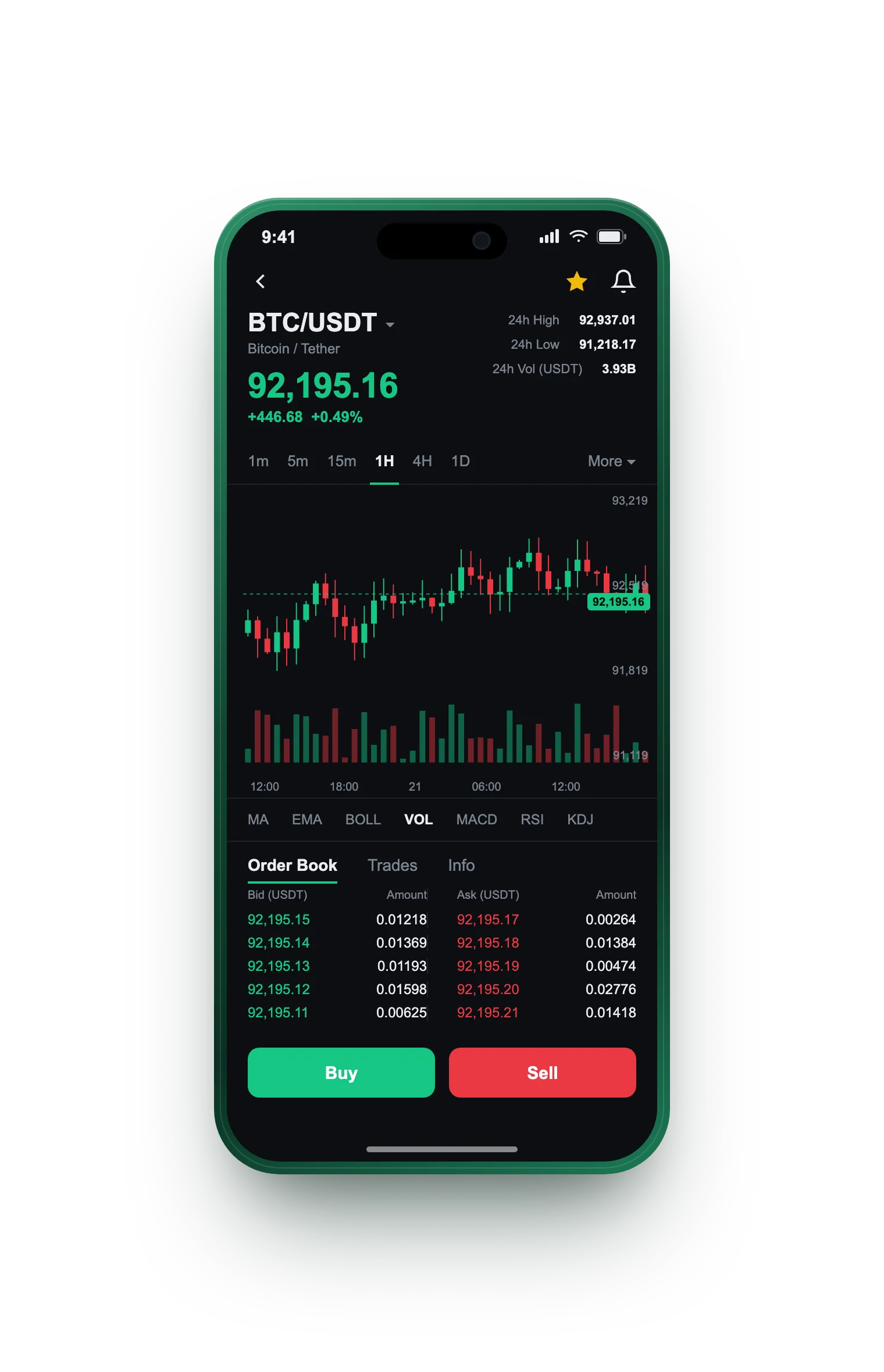 Brentena Solvario — BTC/USDT live candlestick chart, order book and one-tap Buy/Sell on mobile